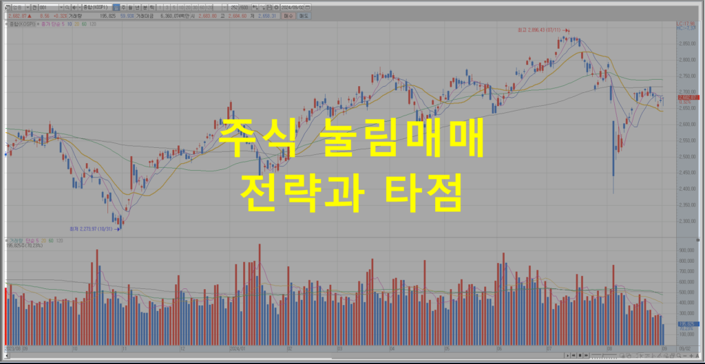 미국대선 TV토론 변동성장세 눌림매매 전략