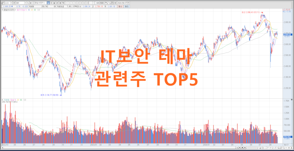 IT보안 관련주