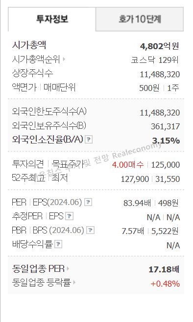 가온칩스 주가 및 전망 기업개요