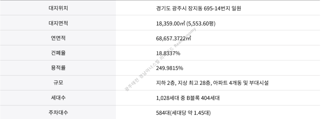 아너스빌 리미티드 사업개요