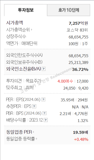 고영 주가 및 전망 기업개요