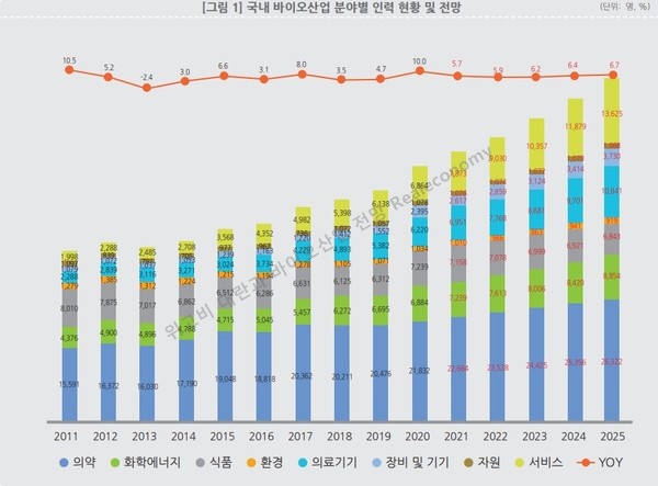 위고비 대란 바이오시장전망