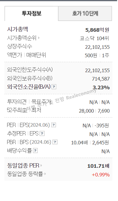 퓨쳐켐 기업개요