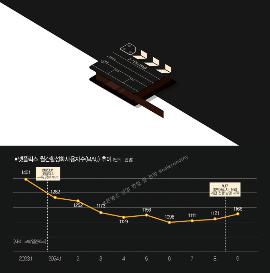 K콘텐츠 산업 넷플릭스