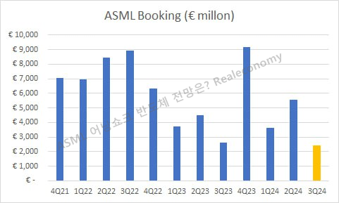 ASML 어닝쇼크 실적전망