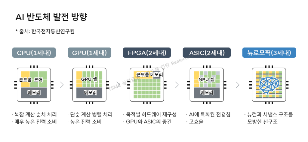 TSMC 실적 AI반도체란