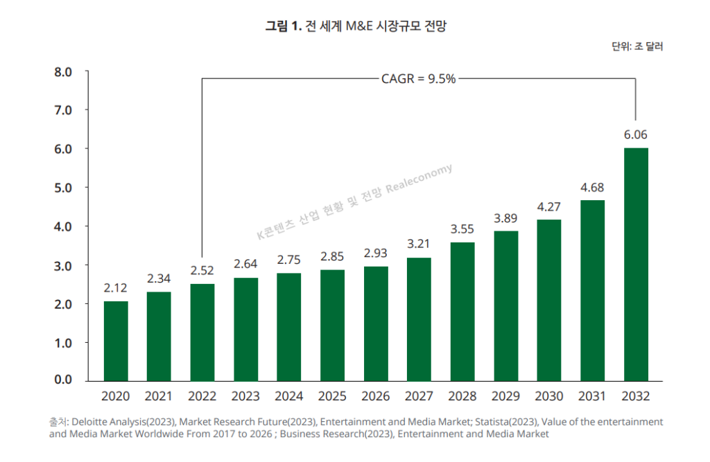 K콘텐츠 산업 전망