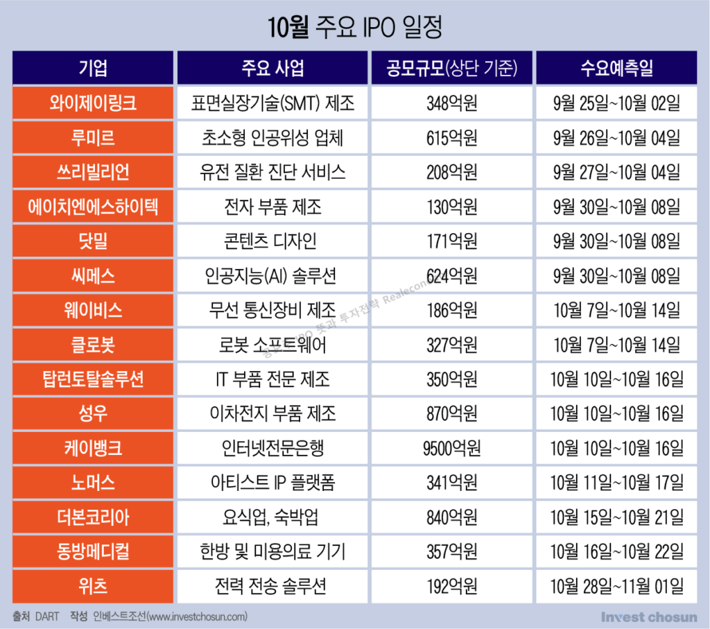 공모주 투자전략 10월 일정