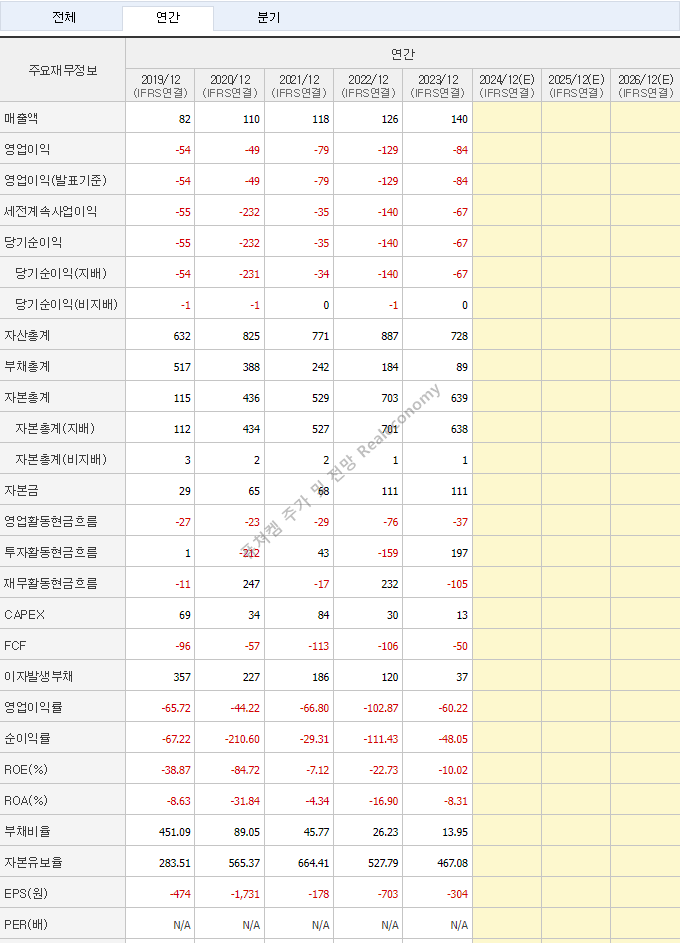 퓨쳐켐 실적